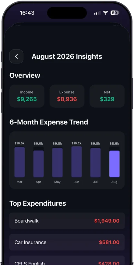 Monthly insights screen showing income, expenses and net for August, a six-month expense trend chart and a list of top expenditures.